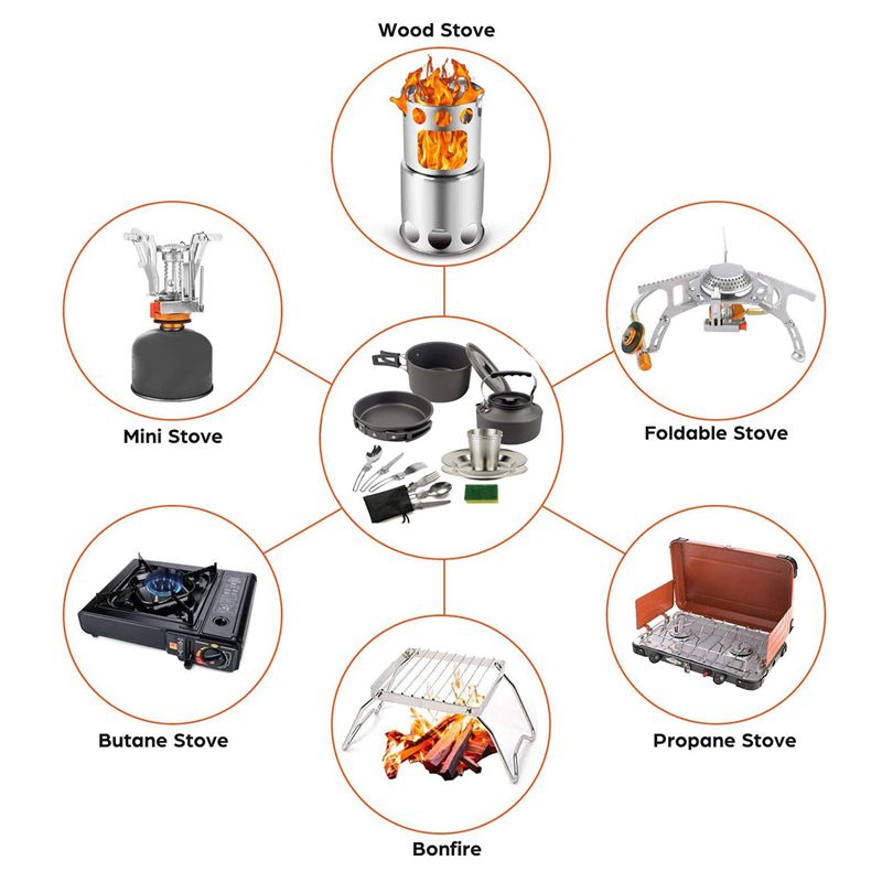 【KÄUFER】Camping-Kochgeschirr,  – Outdoor Camping Cooking Equipment Bewertung und Preis
